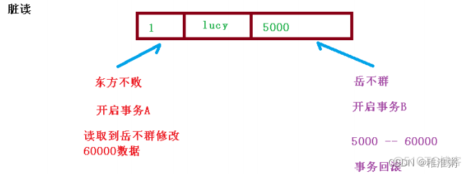 spring 一块一块 手动提交 spring怎么提交事务_学习_09