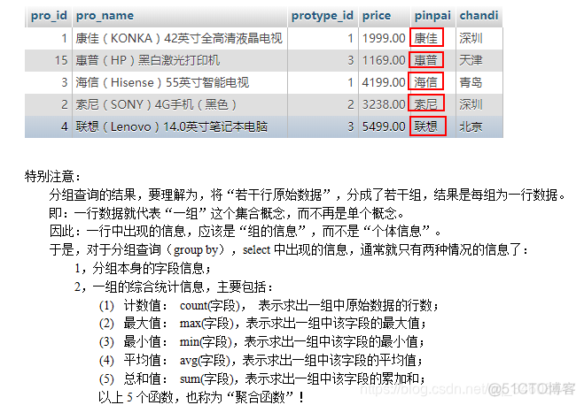 mysql FIND_IN_SET 与like 效率问题 mysql like and_数据_07