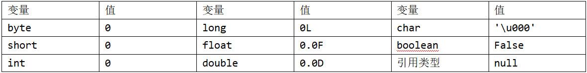 java中实参是二维数组 java二维数组声明格式_java 二维数组_02