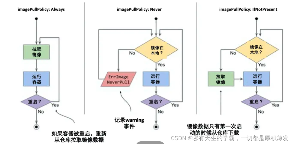 k8s 容器之间ping不通 k8s容器状态_kubernetes_02