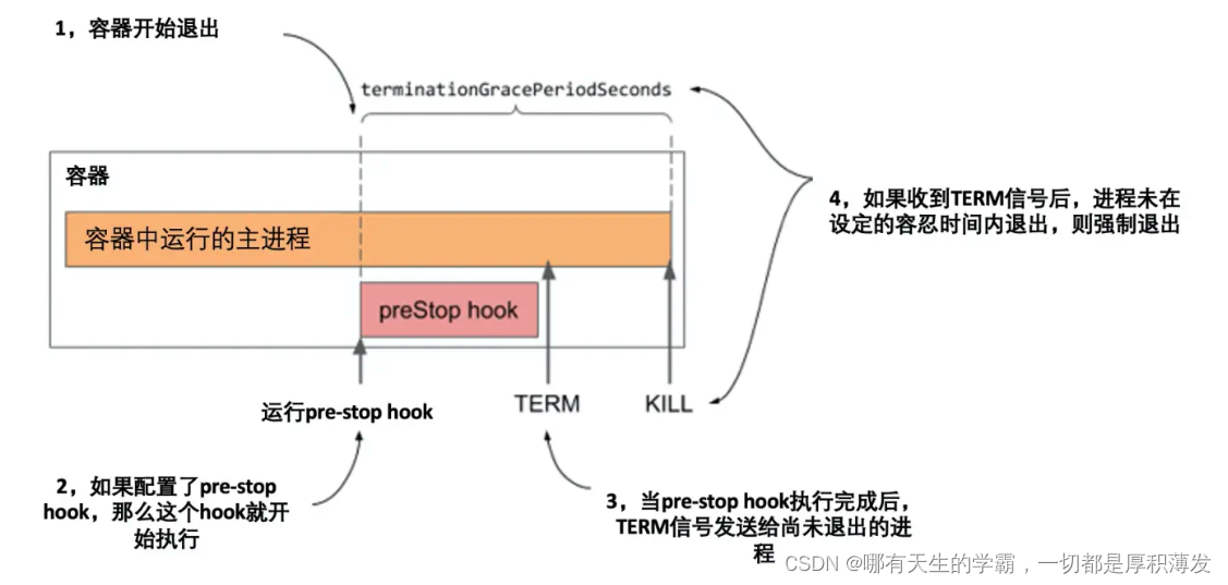 k8s 容器之间ping不通 k8s容器状态_云计算_04