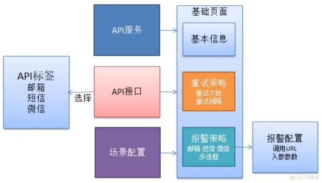 esmtp报文交互流程 esb报文解析_微信_02