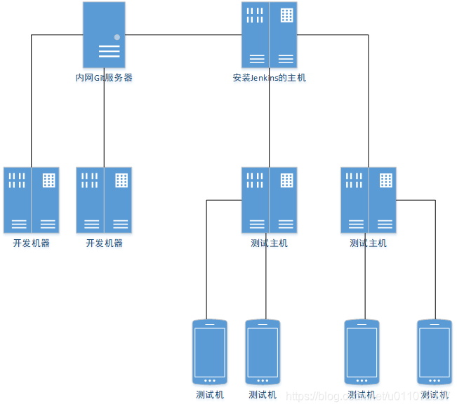 jenkins 安装环境 jenkins安装与配置window_jenkins 安装环境