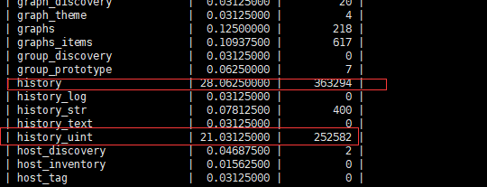 zabbix 数据库选择 zabbix数据库表_sql_02