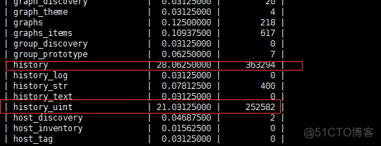 zabbix 数据库选择 zabbix数据库表_zabbix 数据库选择_02