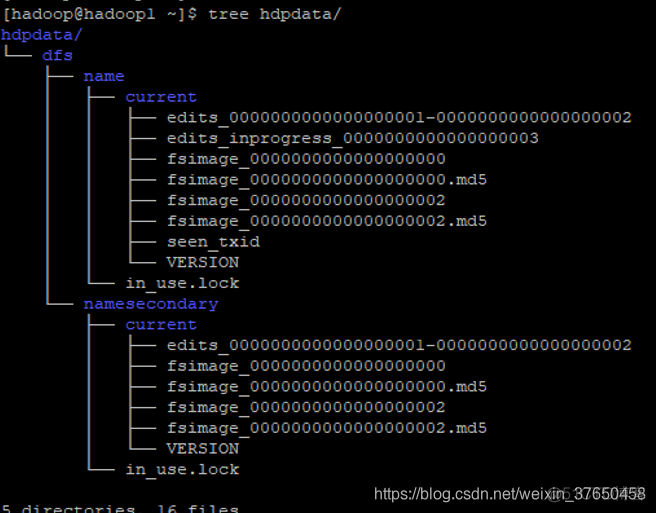 hdfs 目录存在副本 hdfs目录结构_hdfs 目录存在副本_09