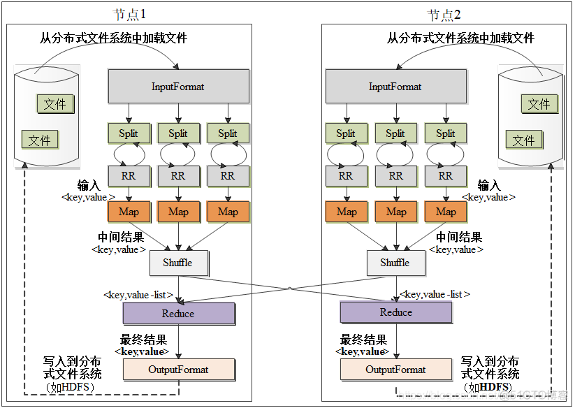 mapreduce一个切片启用一个map任务 mapreduce任务过程两个处理阶段_java_02