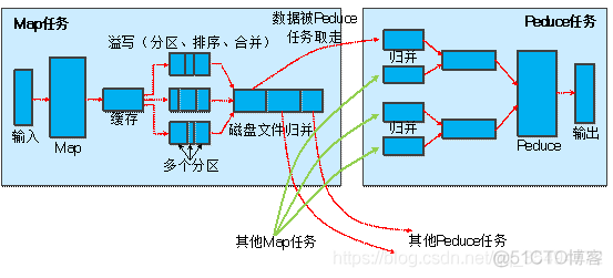 mapreduce一个切片启用一个map任务 mapreduce任务过程两个处理阶段_mapreduce_03