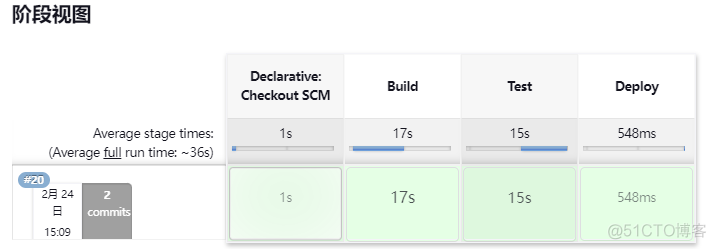 jenkins 构建maven项目 jenkins部署maven项目_jenkins 构建maven项目_54