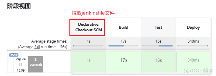 jenkins 构建maven项目 jenkins部署maven项目_jenkins 构建maven项目_57