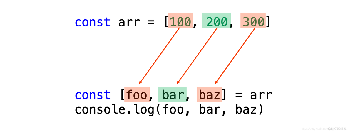 es 查询数组 es查询数组对象_ES6