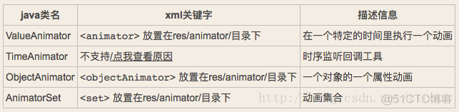 Android动画详解 android的动画类型_View动画_08