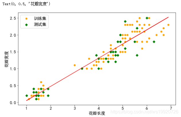 多元线性回归图 多元线性回归图怎么看_多元线性回归图_08