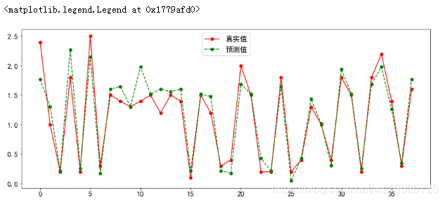 多元线性回归图 多元线性回归图怎么看_算法_09