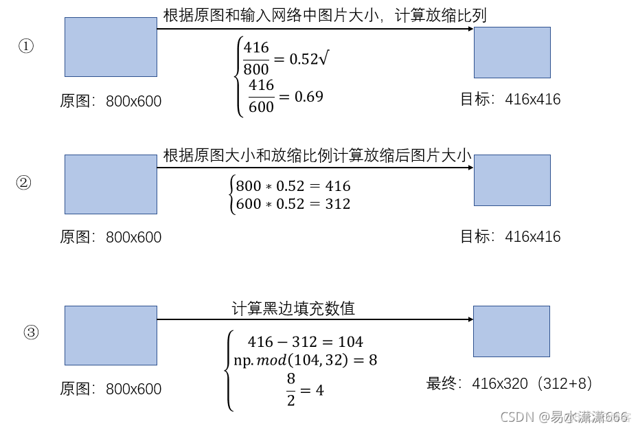 yolov5 目标检测 yolov5 目标检测算法_卷积_02