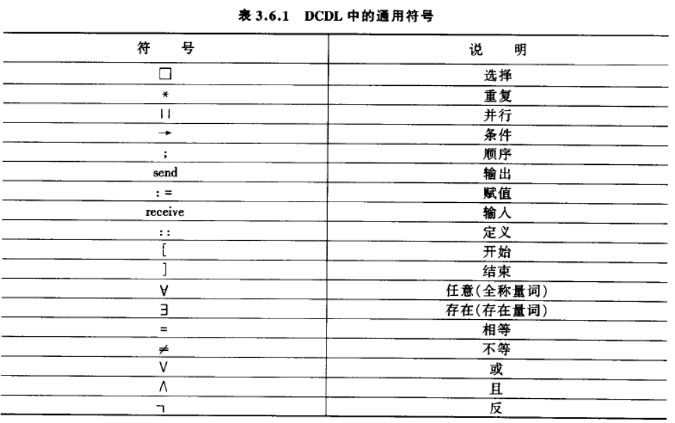 深度学习 分布式计算 分布式计算语言_应用程序