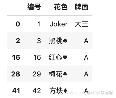 python数据爬取清洗分析 用python数据清洗_数据_15