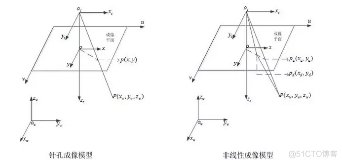 opencv标定板识别 opencv标定后转换坐标_相机标定 无棋盘格_02