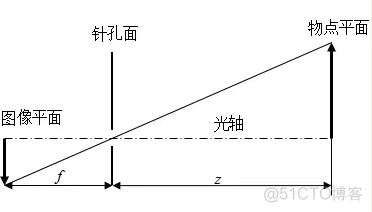 opencv标定板识别 opencv标定后转换坐标_opencv标定板识别_05