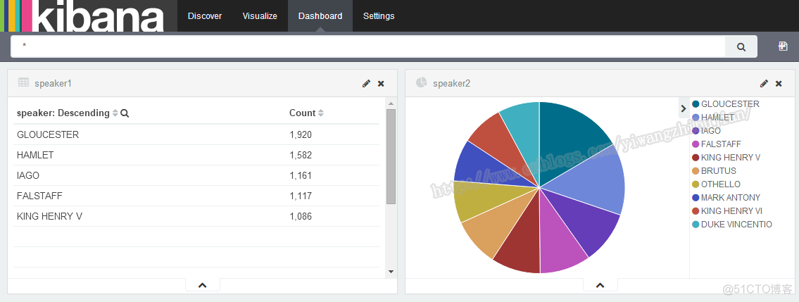 kibana 清空es 数据 kibana操作es数据_字段_34