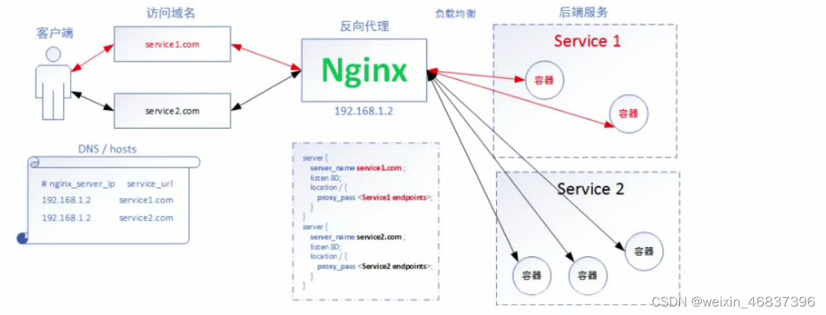 ingress配置多path ingress nginx_kubernetes