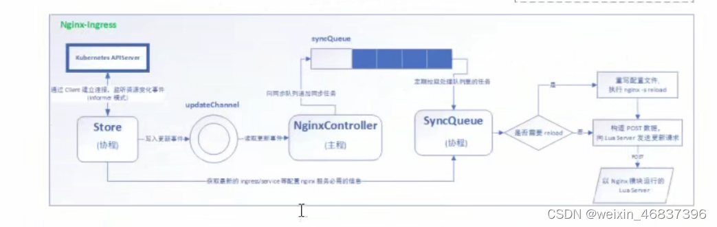 ingress配置多path ingress nginx_nginx_02