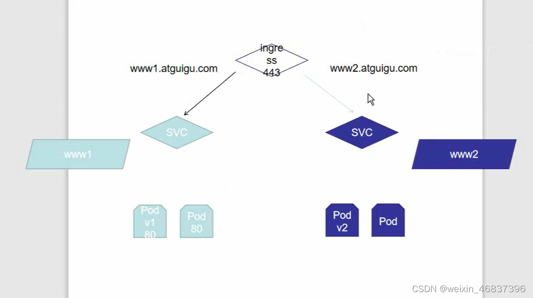 ingress配置多path ingress nginx_linux_05