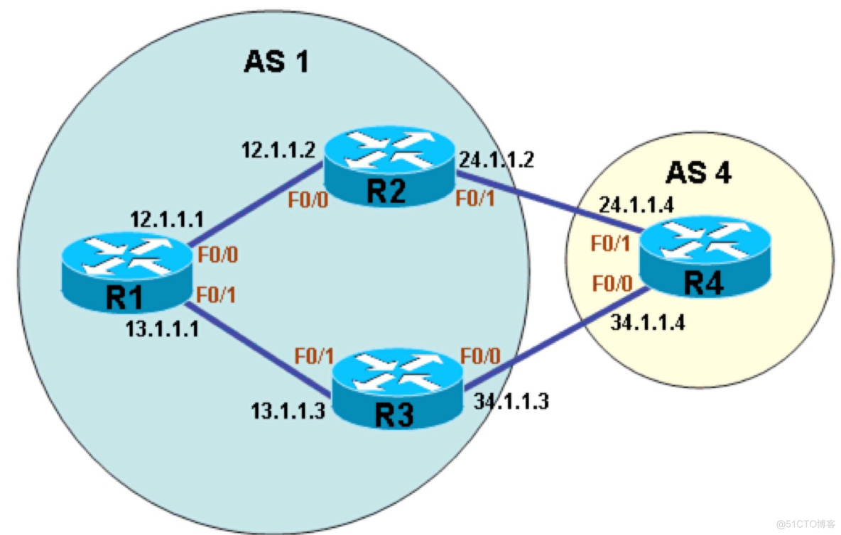 BGP 路由协议 BGP路由协议端口号_BGP 路由协议