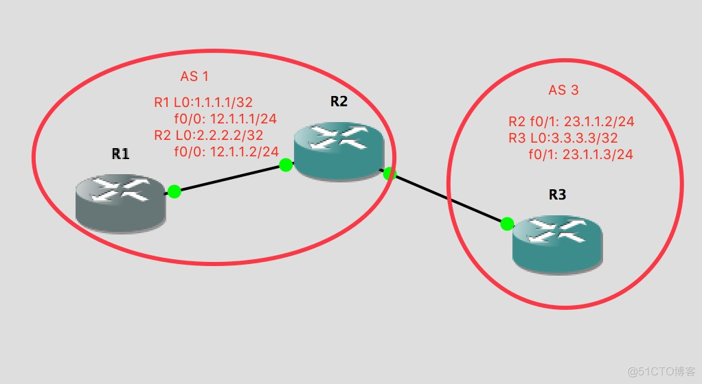 BGP 路由协议 BGP路由协议端口号_BGP 路由协议_03