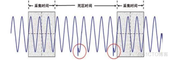 python示波器泰克 泰克示波器数据记录_数据采集_02