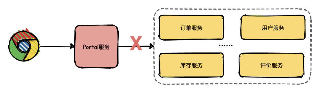 ruoyi微服务jekins部署 微服务 trace_java_03