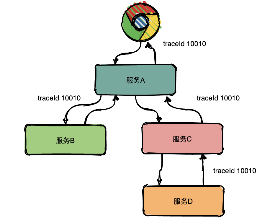 ruoyi微服务jekins部署 微服务 trace_编程语言_04