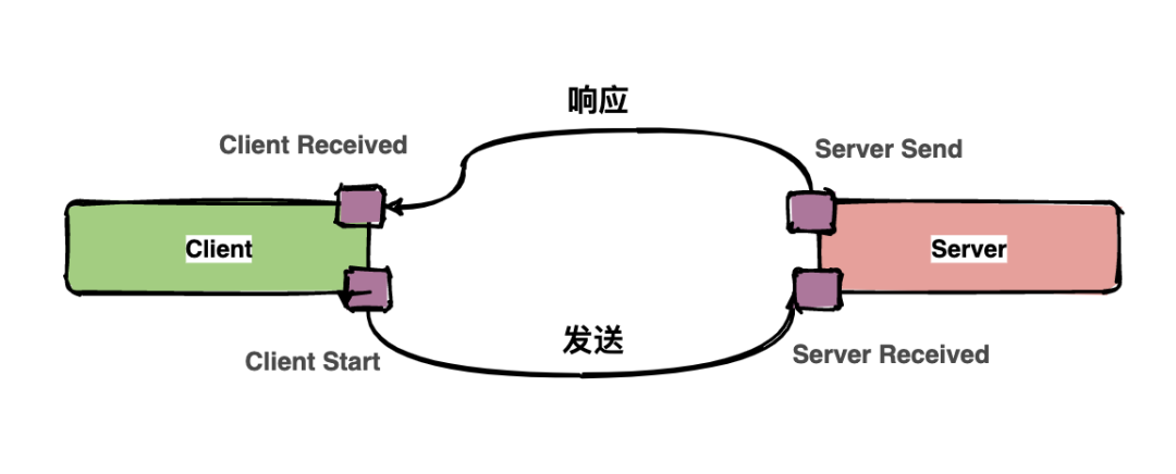 ruoyi微服务jekins部署 微服务 trace_java_06