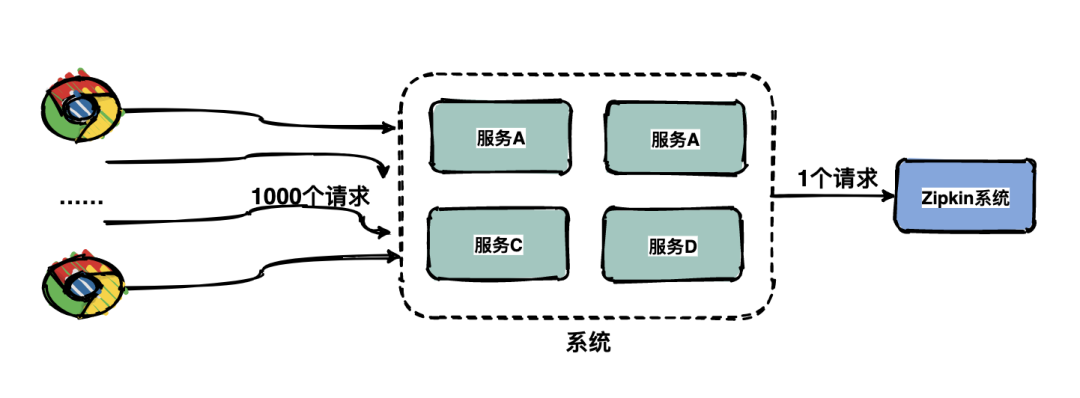 ruoyi微服务jekins部署 微服务 trace_分布式_08