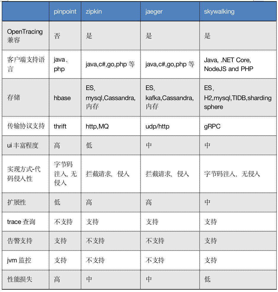 ruoyi微服务jekins部署 微服务 trace_java_10