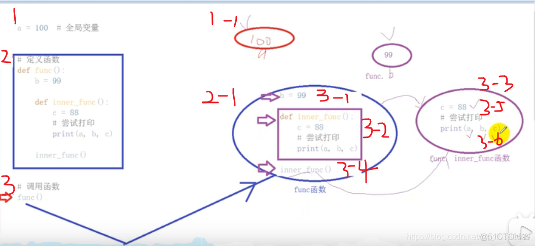 python 函数怎么调用外部变量 python调用函数内部变量_局部变量_05