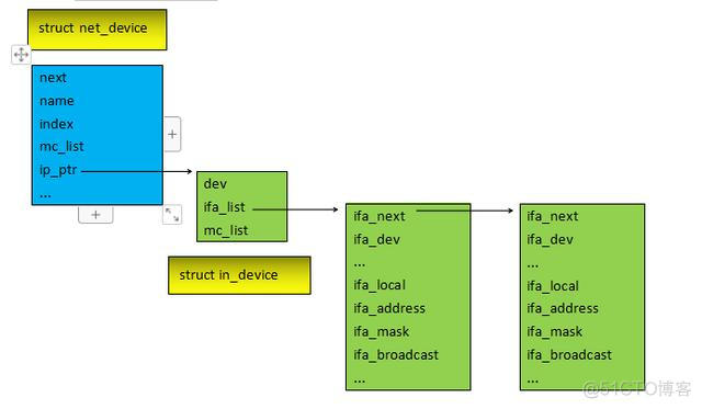 linux如何释放GPU linux如何释放ip_linux 释放ip