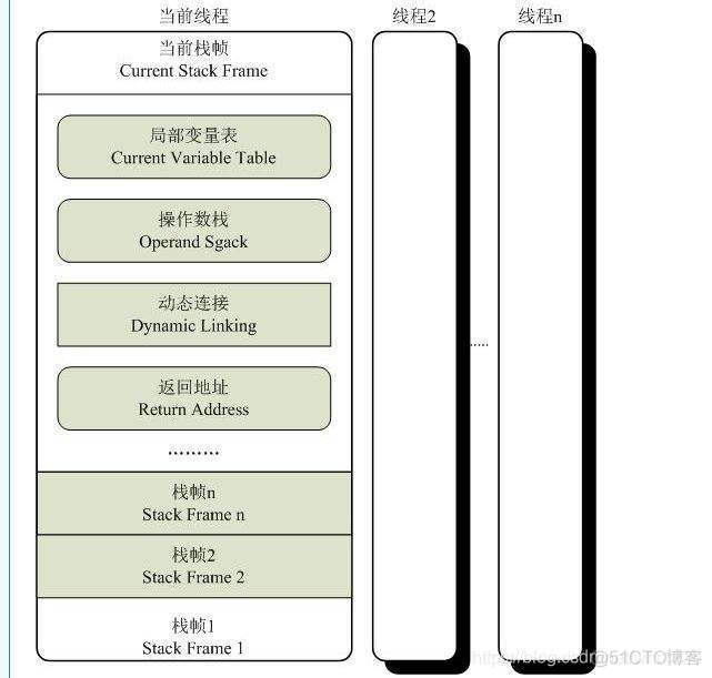 java中的内存队列 java内存结构图_JVM_02