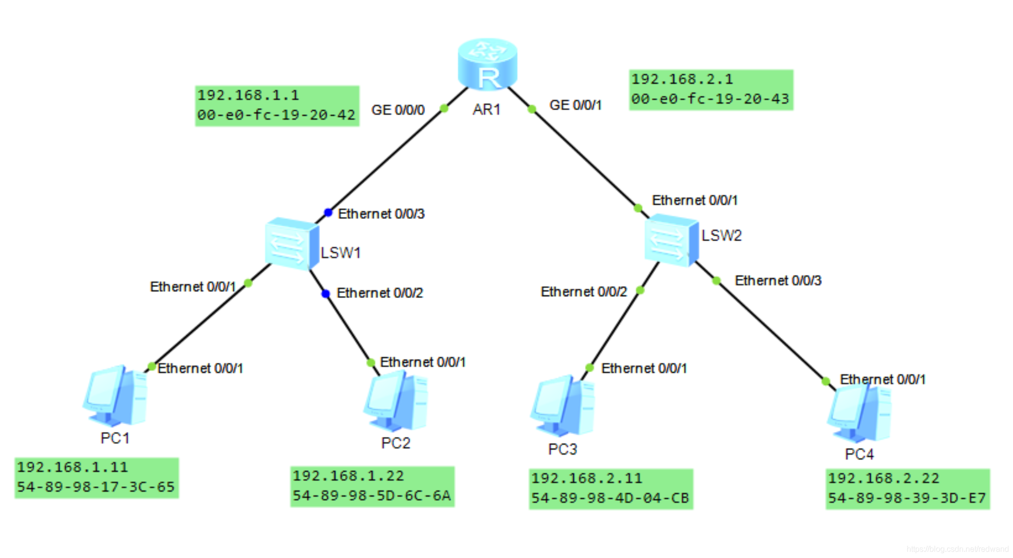 java 监听路由器流量镜像 wireshark监听路由器_java 监听路由器流量镜像_03