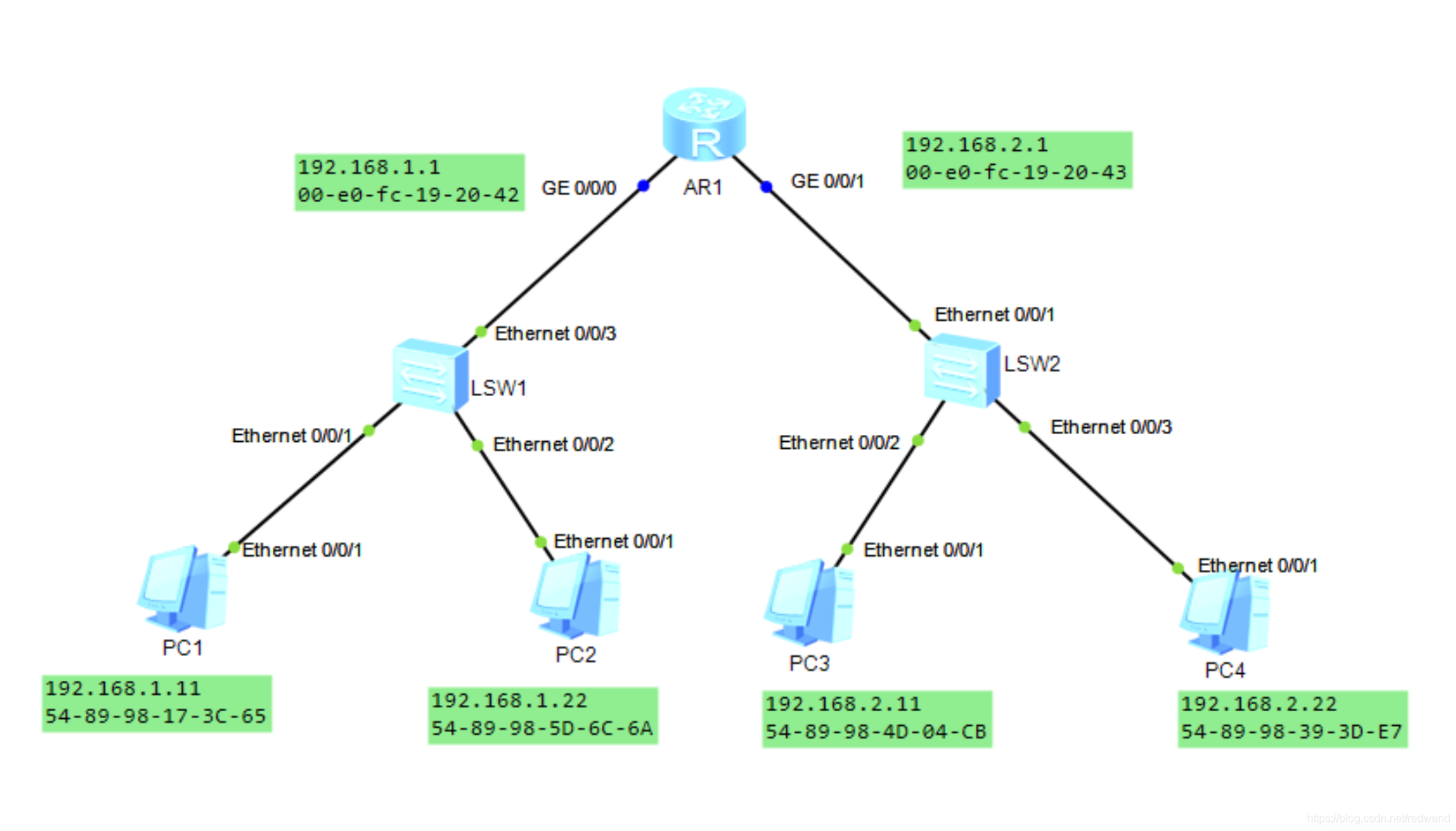 java 监听路由器流量镜像 wireshark监听路由器_交换机_06