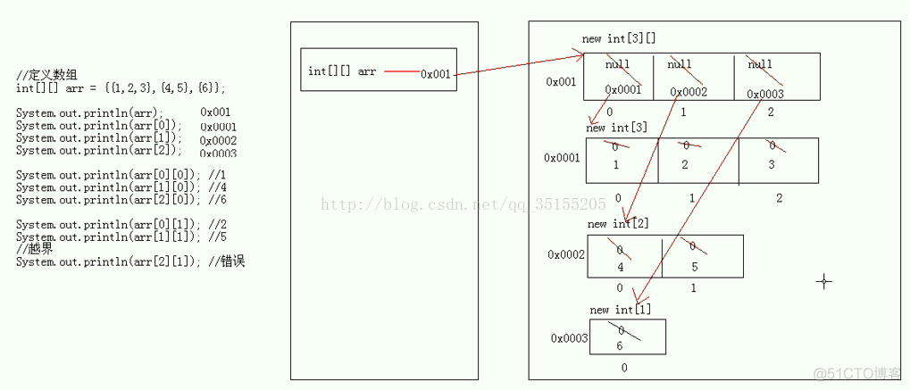 java 多为数组返回 java数组函数返回值_java 多为数组返回_02