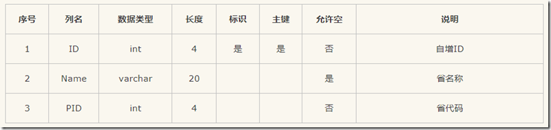 天气接口python 天气接口 紫外线_天气接口python