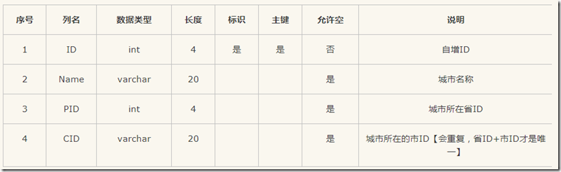 天气接口python 天气接口 紫外线_天气接口python_02