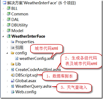 天气接口python 天气接口 紫外线_ci_06