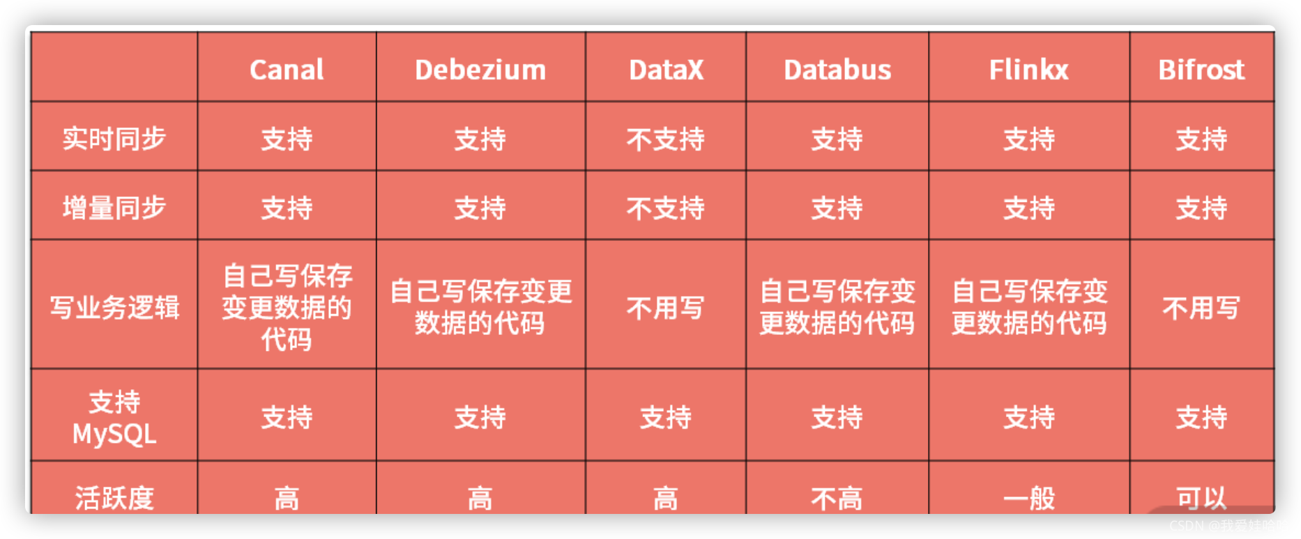 若依微服务服务与服务之间调用传递Map 微服务依赖关系_微服务架构_04