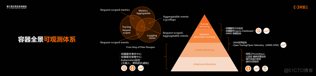 容器镜像怎么更新 容器镜像服务acr_Server