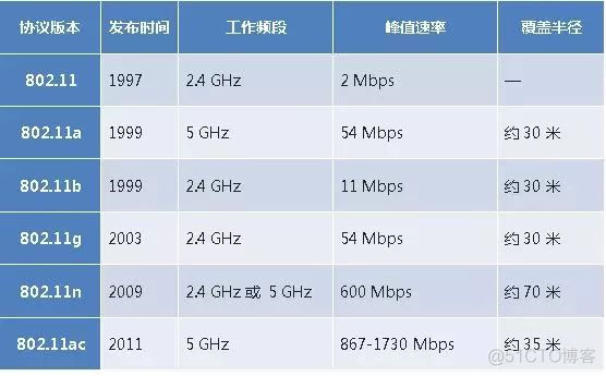 WIFI 和4G网络共存 WIFI优先 android12 wife和4g的区别_数据_05