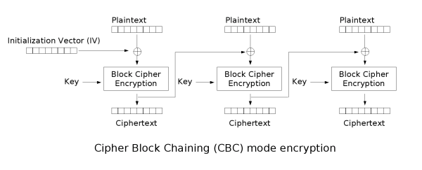 java 非对称加密的秘钥放哪里 java对称加密算法_开发语言_02