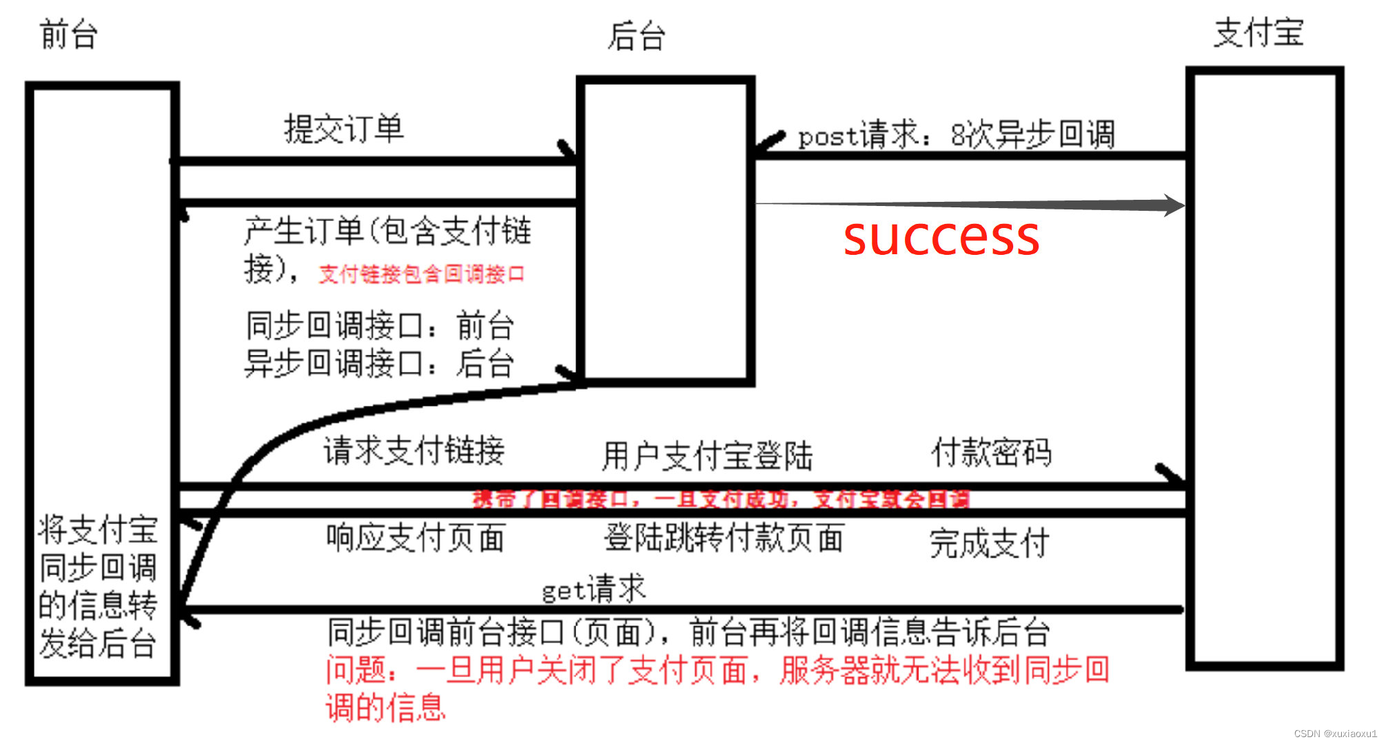 使用python网络穿透 python内网穿透 开源_支付宝_03