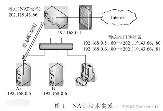 使用python网络穿透 python内网穿透 开源_使用python网络穿透_04